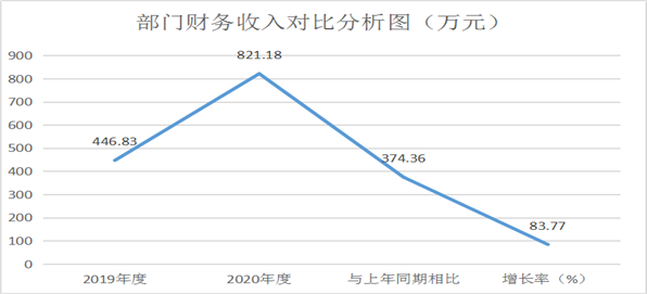 H:\2020年\2020年預算\2020年預算公開\電子版\圖片3.png圖片3