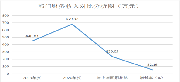 H:\2020年\2020年預算\2020年預算公開\電子版\圖片4.png圖片4