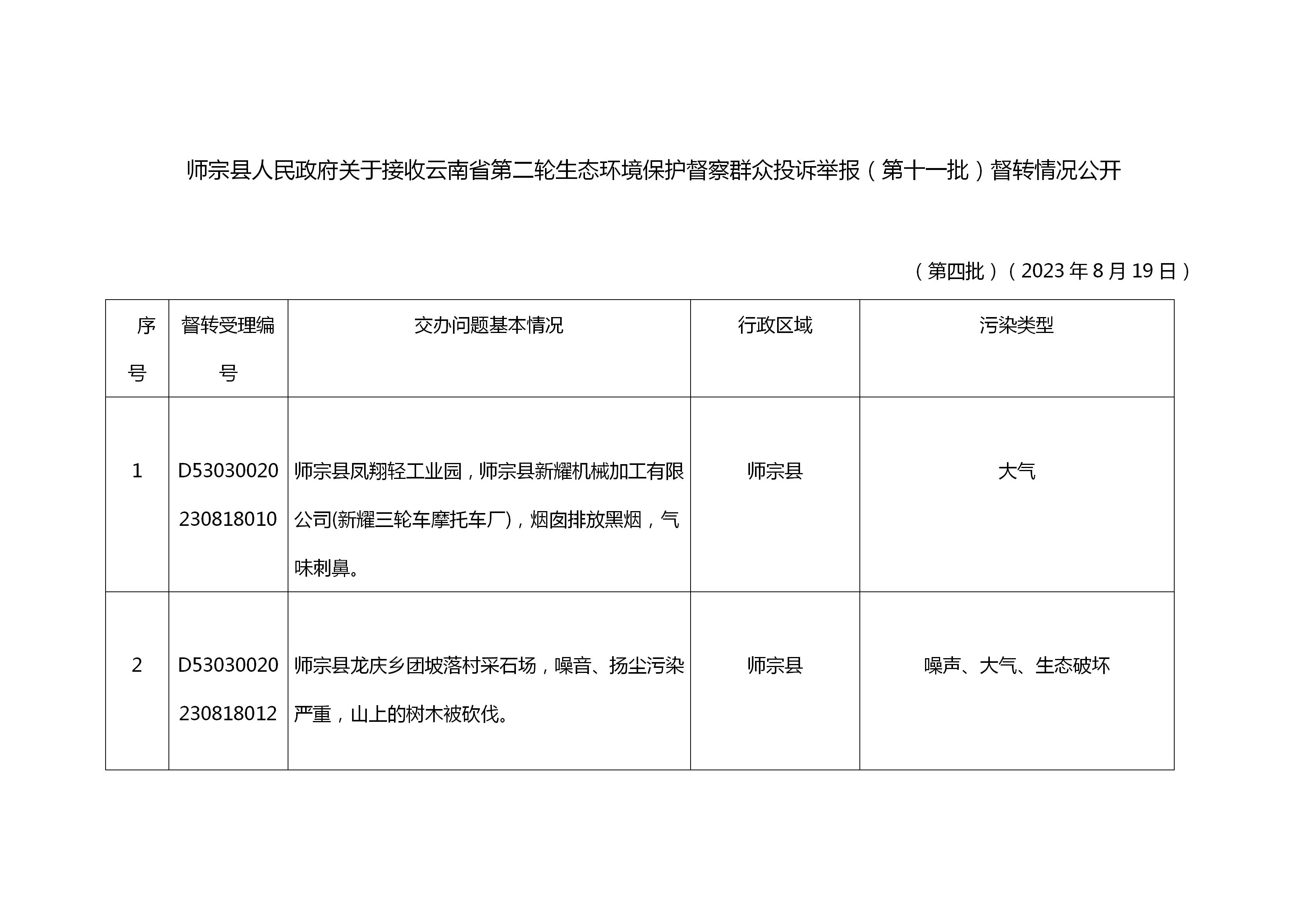 1_師宗縣人民政府關(guān)于接收云南省第二輪生態(tài)環(huán)境保護(hù)督察群眾投訴舉報(bào)督轉(zhuǎn)情況公開（第三批）_01(2).jpg